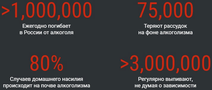 Сколько людей гибнет в россии в день. Количество погибших от алкоголизма.